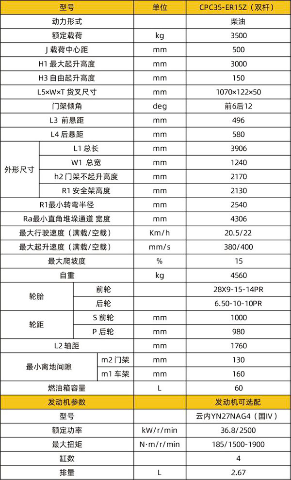 CPC35-ER15Z（双杆）出租定西专用定西叉车技术参数