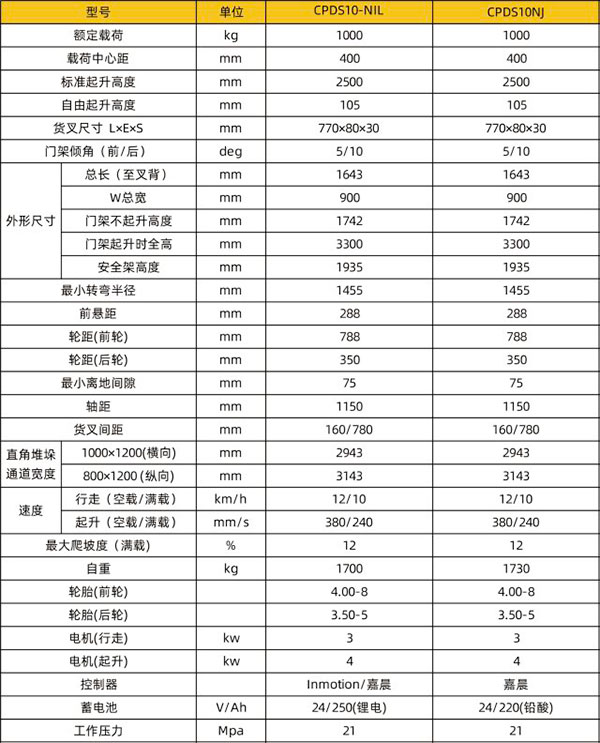 CPDS10-N电梯定西专用定西叉车技术参数