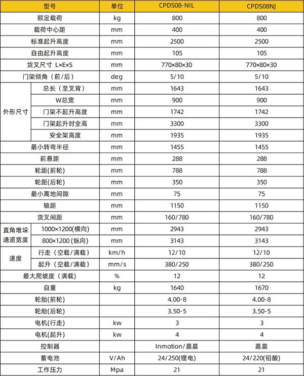CPDS08-N电梯定西专用定西叉车技术参数